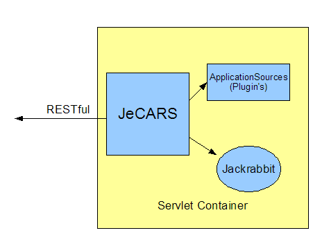 JeCARS Overview